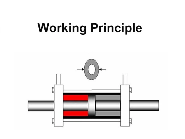 Double Piston Hydraulic Cylinder Working Principle
